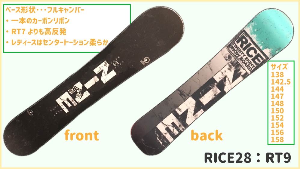 RICE28のグラトリ板紹介!進化し続ける反発【19-20モデルレポート