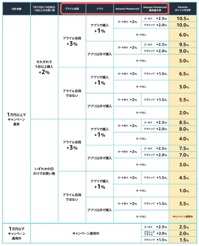 f:id:mamejeff:20190630194457p:plain