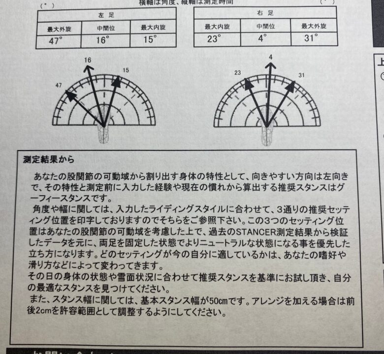 スノボ スタンサー