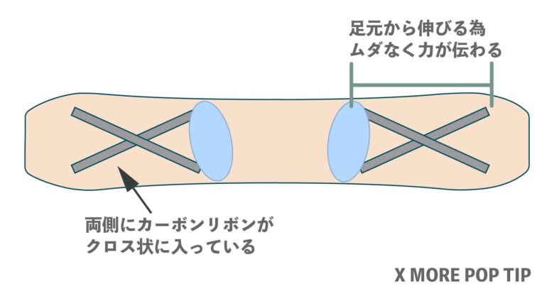 うのにもお得な 旭有機材 ﾎﾞｰﾙﾌｰﾄﾞﾊﾞﾙﾌﾞ ZZ PVDF FKM 捻込 JIS V FT FV NJ 100 100∴ﾌｰﾄﾞ弁  ﾈｼﾞ込 ねじ込 AV 旭有機 ｴｰﾌﾞｲ